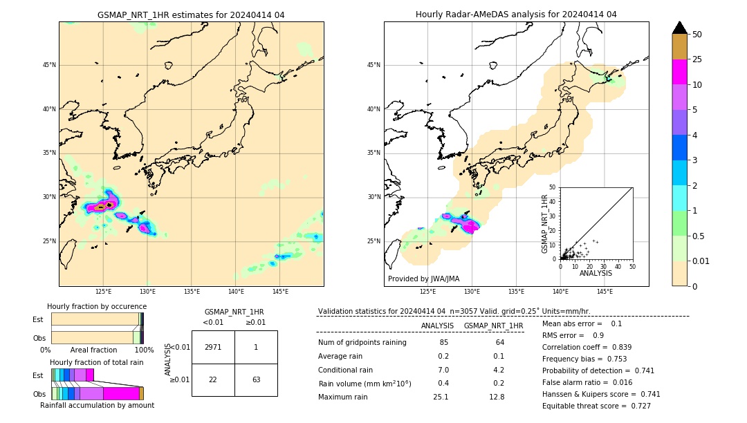 GSMaP NRT validation image. 2024/04/14 04