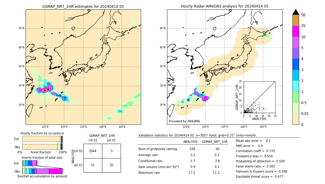 GSMaP NRT validation image. 2024/04/14 05