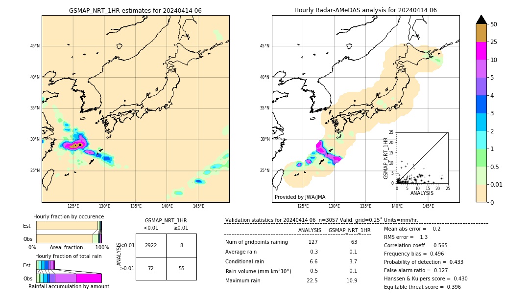 GSMaP NRT validation image. 2024/04/14 06