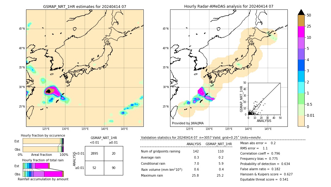 GSMaP NRT validation image. 2024/04/14 07