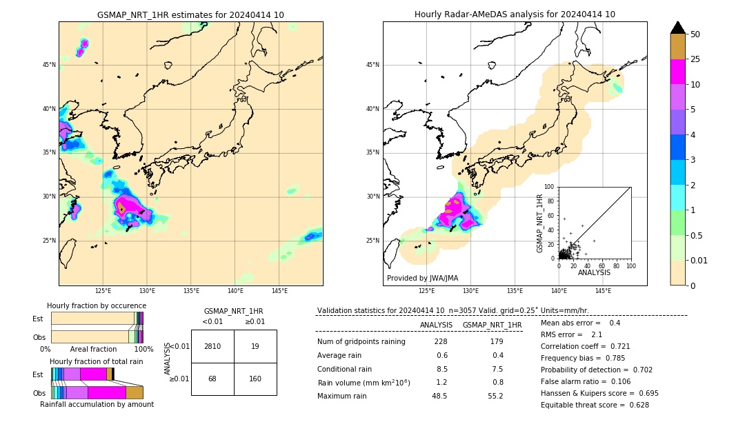 GSMaP NRT validation image. 2024/04/14 10