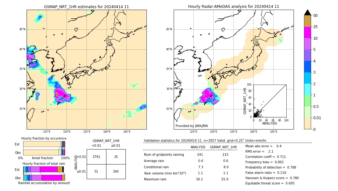 GSMaP NRT validation image. 2024/04/14 11