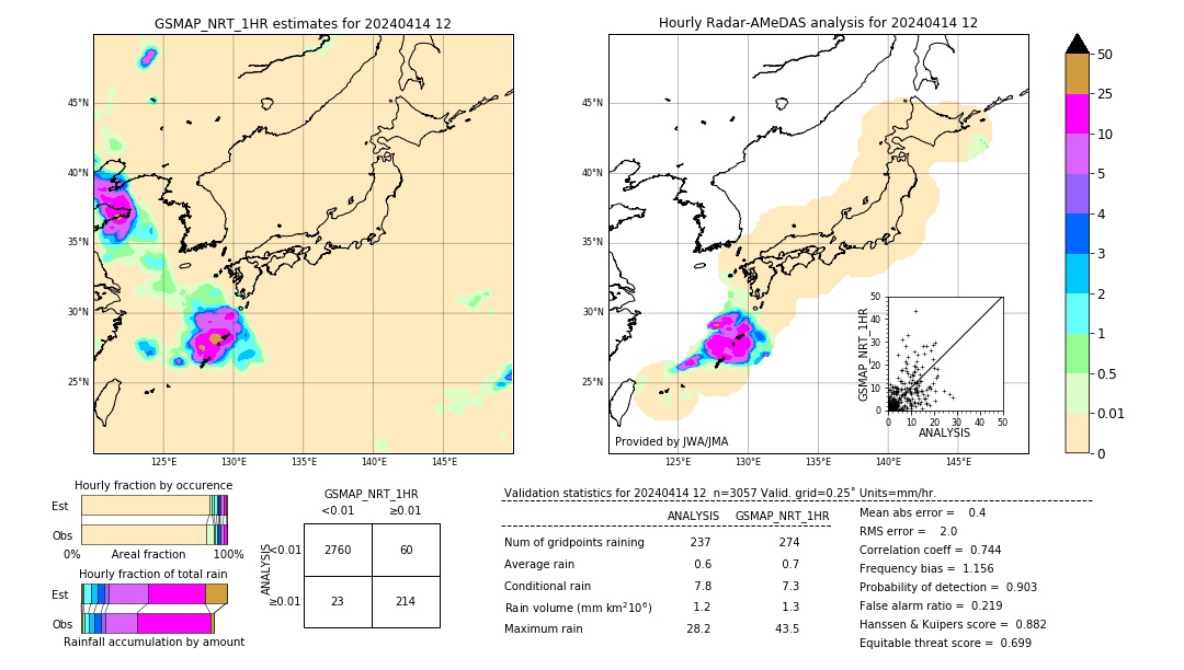 GSMaP NRT validation image. 2024/04/14 12