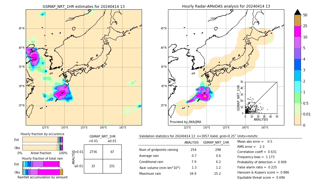 GSMaP NRT validation image. 2024/04/14 13