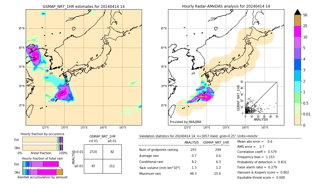 GSMaP NRT validation image. 2024/04/14 14