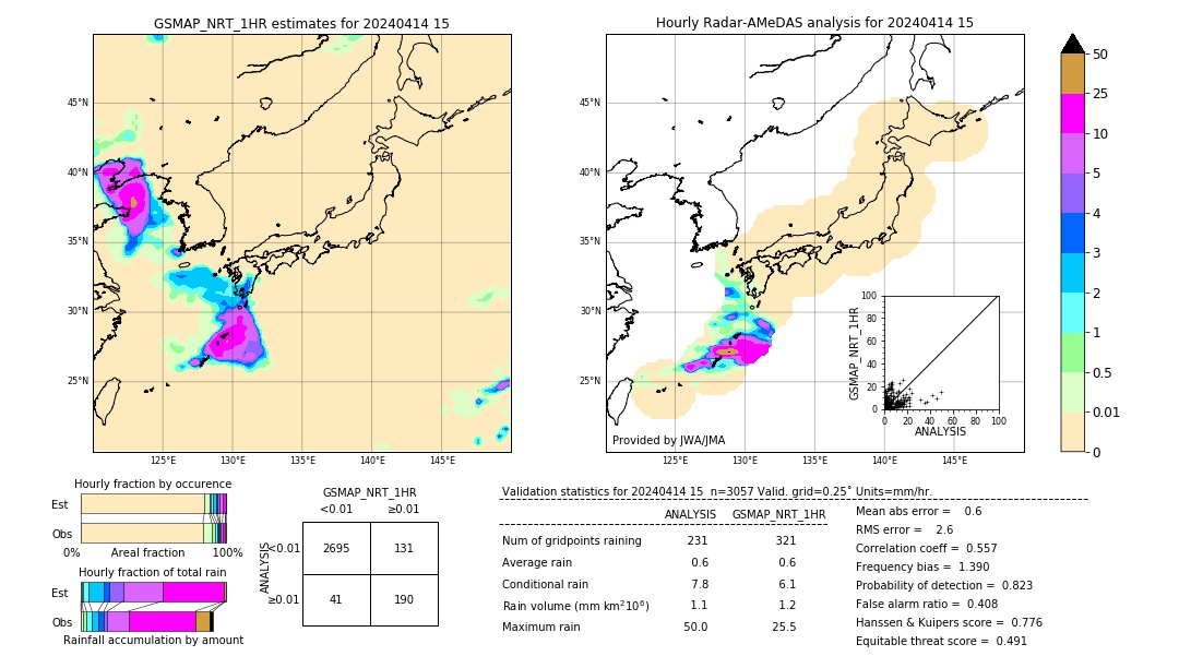 GSMaP NRT validation image. 2024/04/14 15