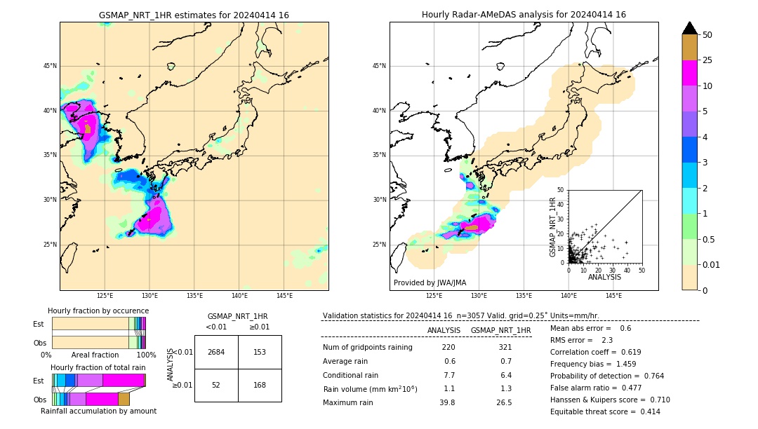 GSMaP NRT validation image. 2024/04/14 16