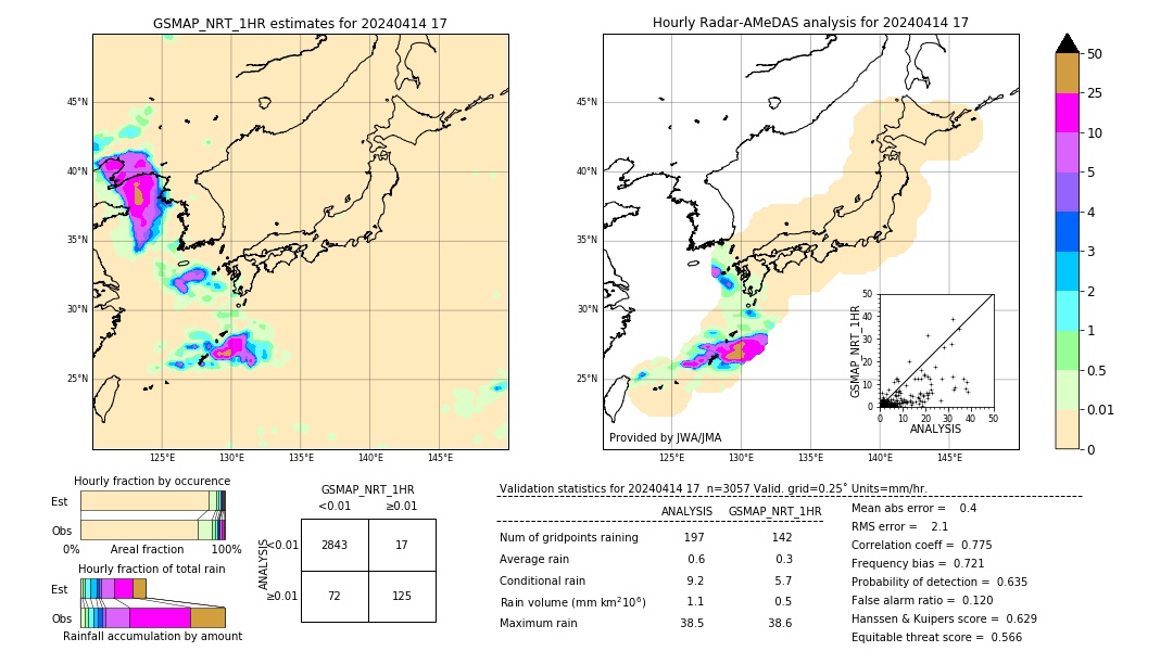 GSMaP NRT validation image. 2024/04/14 17