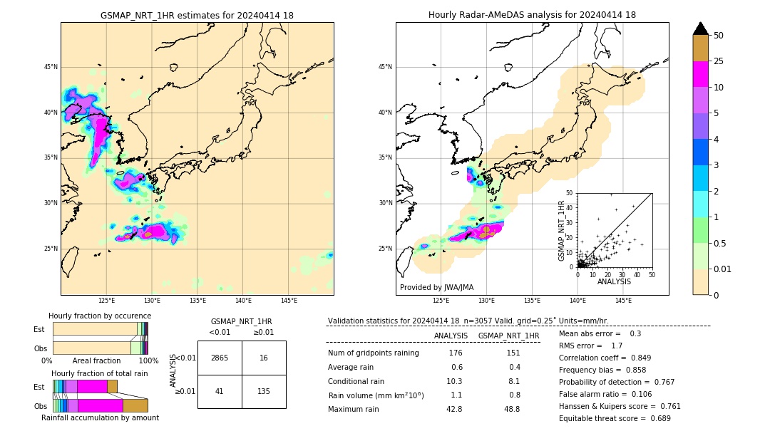 GSMaP NRT validation image. 2024/04/14 18