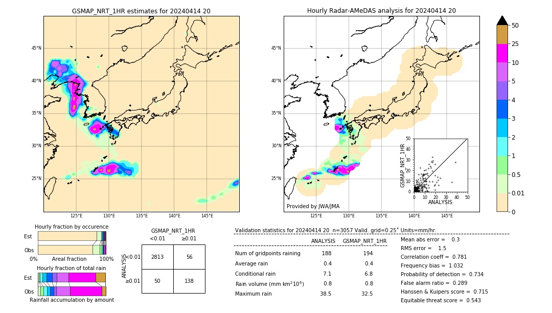 GSMaP NRT validation image. 2024/04/14 20