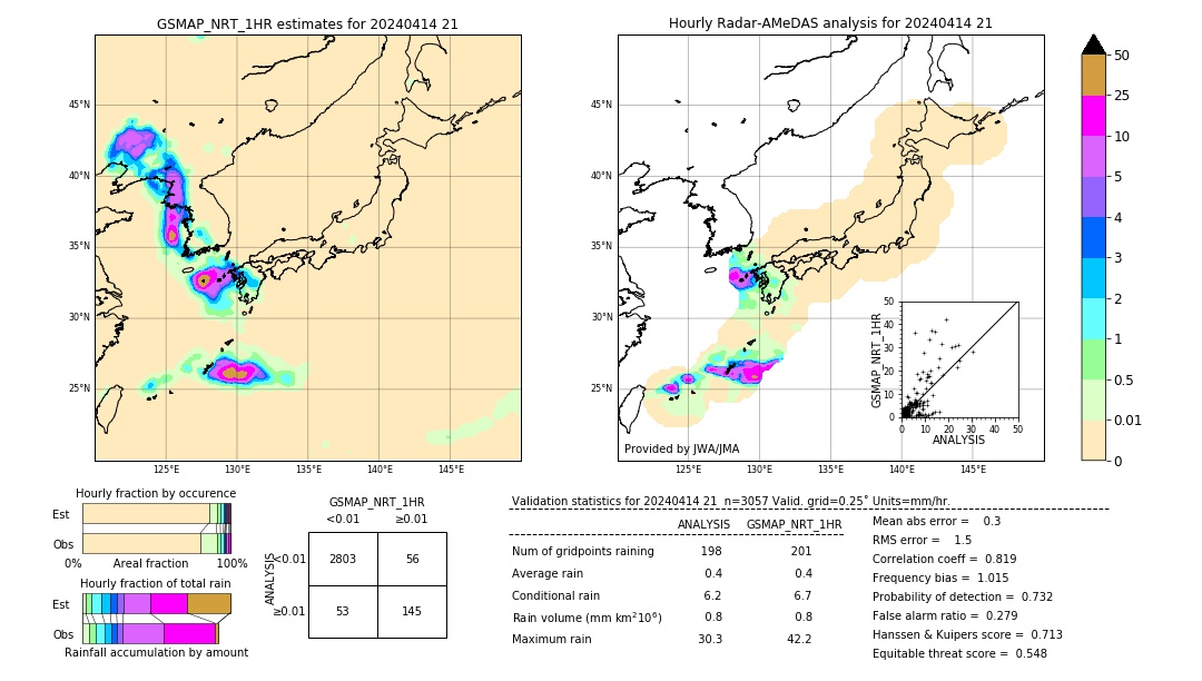 GSMaP NRT validation image. 2024/04/14 21