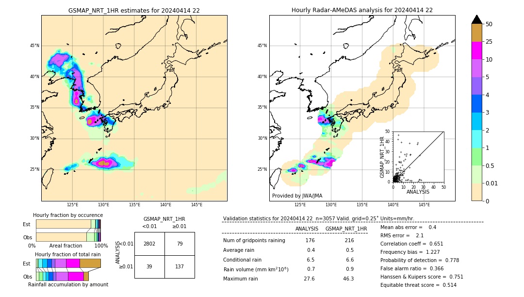 GSMaP NRT validation image. 2024/04/14 22