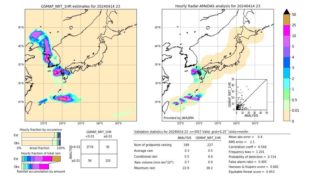 GSMaP NRT validation image. 2024/04/14 23