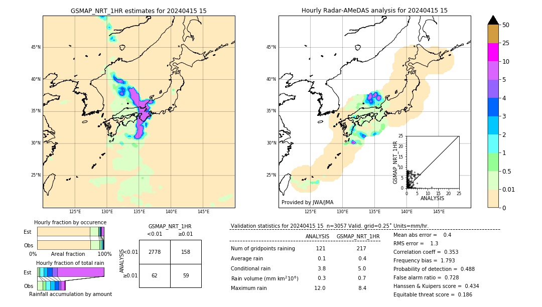 GSMaP NRT validation image. 2024/04/15 15