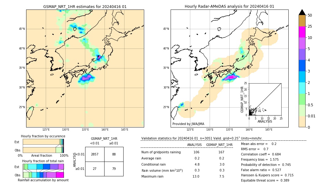 GSMaP NRT validation image. 2024/04/16 01