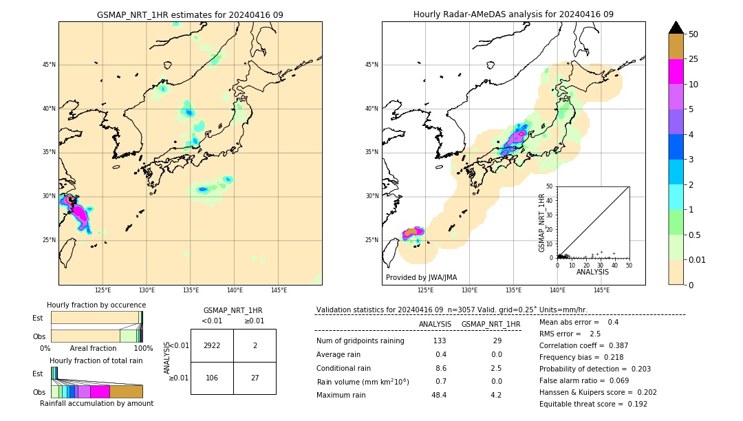 GSMaP NRT validation image. 2024/04/16 09