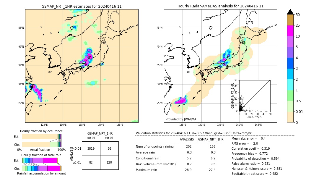 GSMaP NRT validation image. 2024/04/16 11