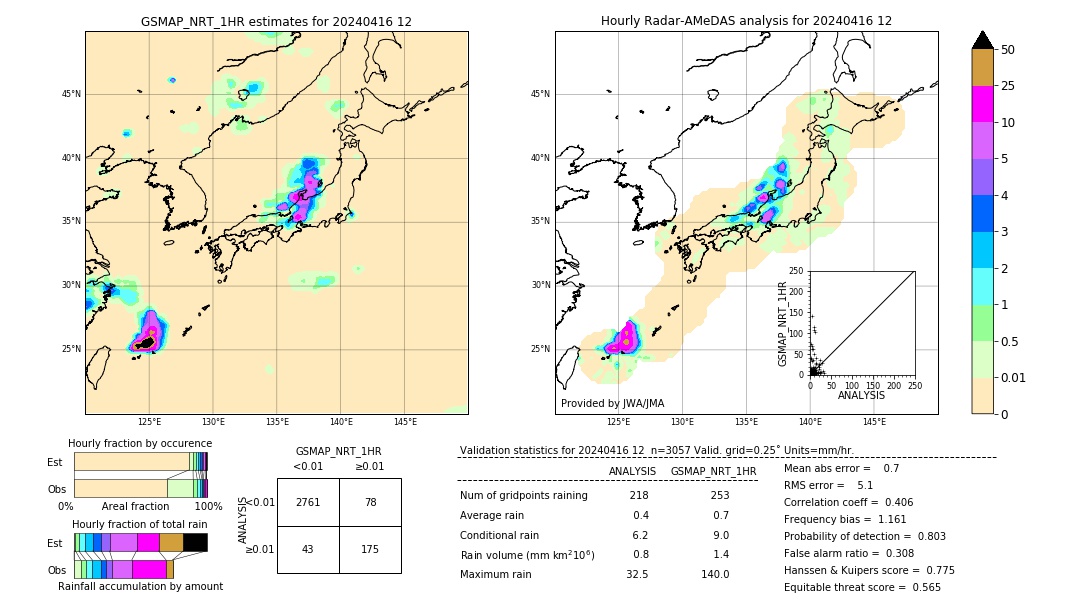 GSMaP NRT validation image. 2024/04/16 12