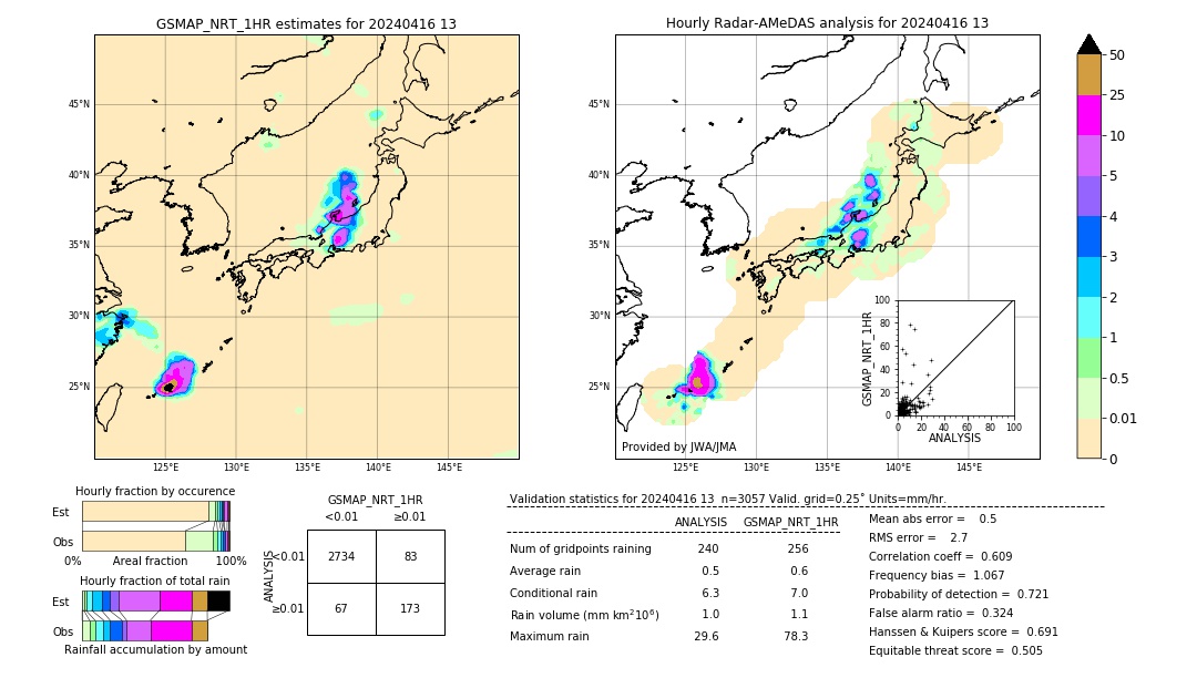 GSMaP NRT validation image. 2024/04/16 13