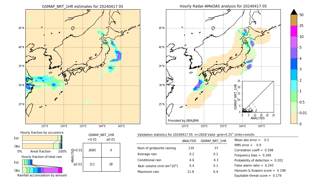 GSMaP NRT validation image. 2024/04/17 05