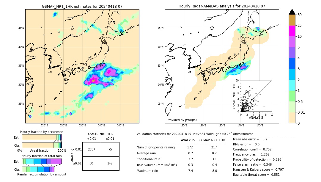 GSMaP NRT validation image. 2024/04/18 07