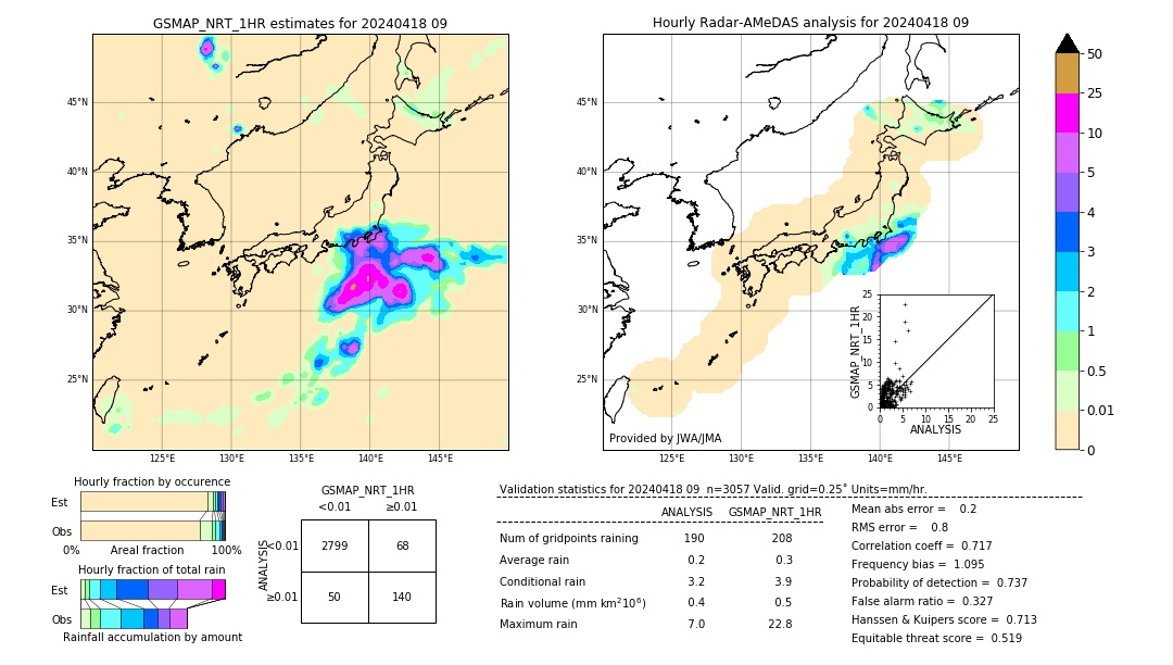 GSMaP NRT validation image. 2024/04/18 09