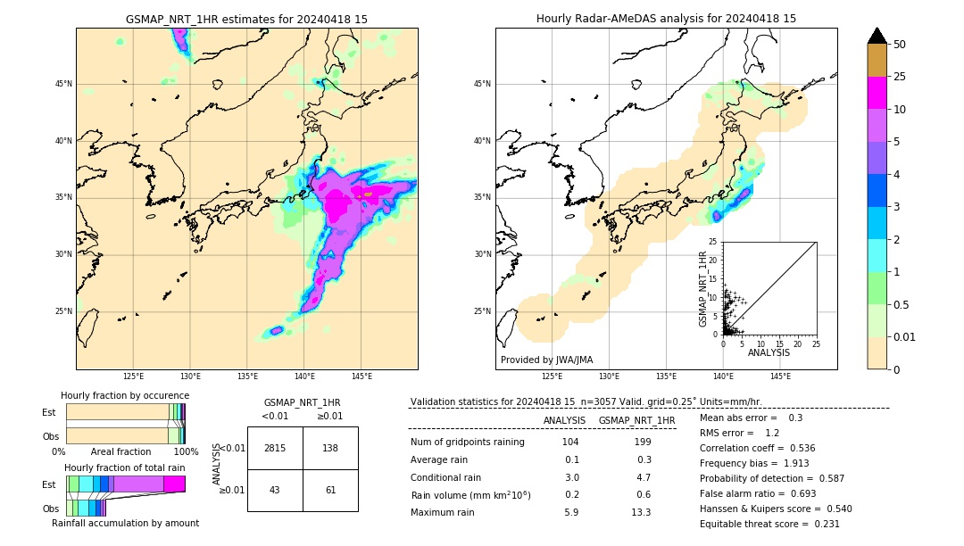 GSMaP NRT validation image. 2024/04/18 15