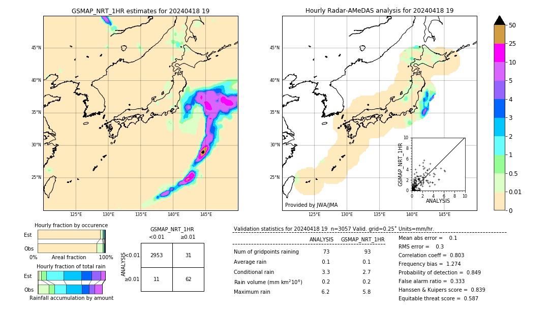 GSMaP NRT validation image. 2024/04/18 19