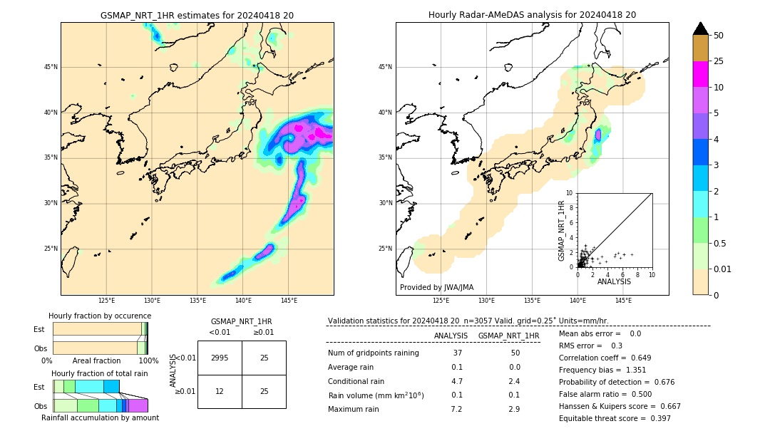 GSMaP NRT validation image. 2024/04/18 20