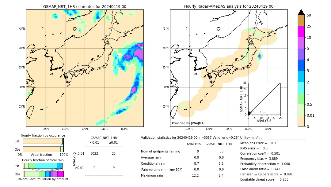 GSMaP NRT validation image. 2024/04/19 00