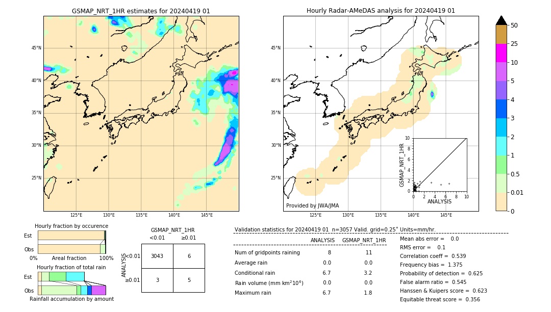 GSMaP NRT validation image. 2024/04/19 01