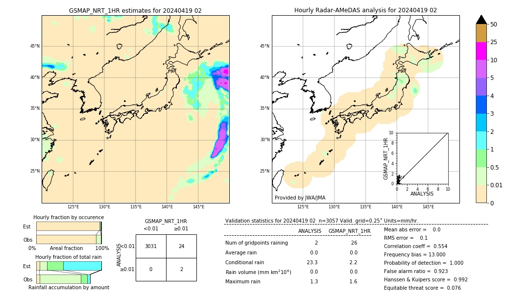 GSMaP NRT validation image. 2024/04/19 02