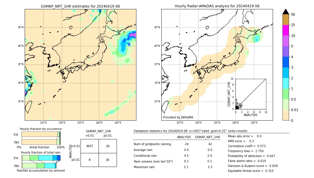 GSMaP NRT validation image. 2024/04/19 08