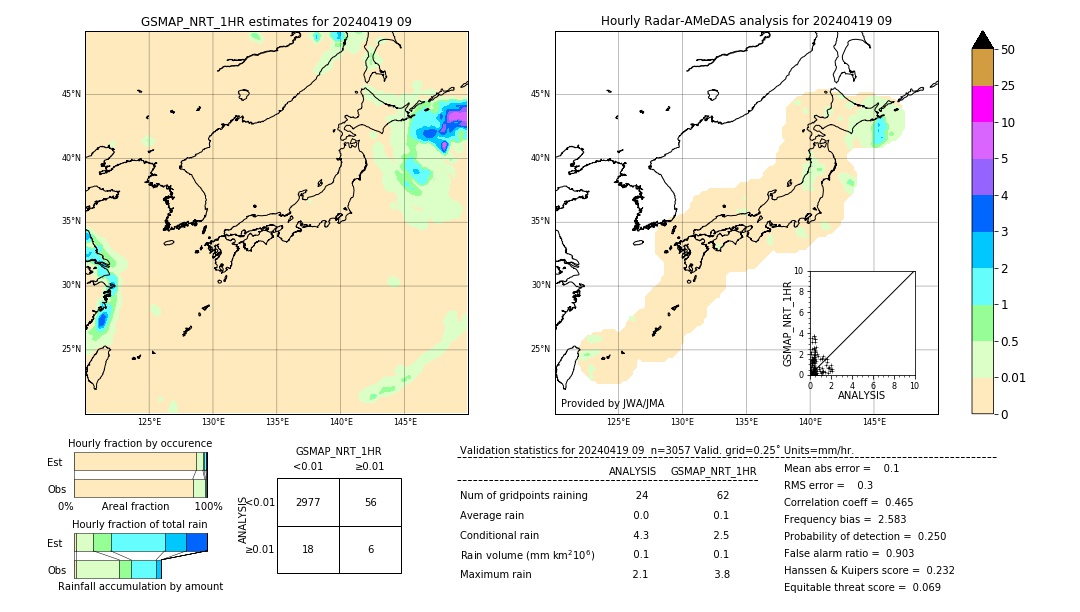 GSMaP NRT validation image. 2024/04/19 09