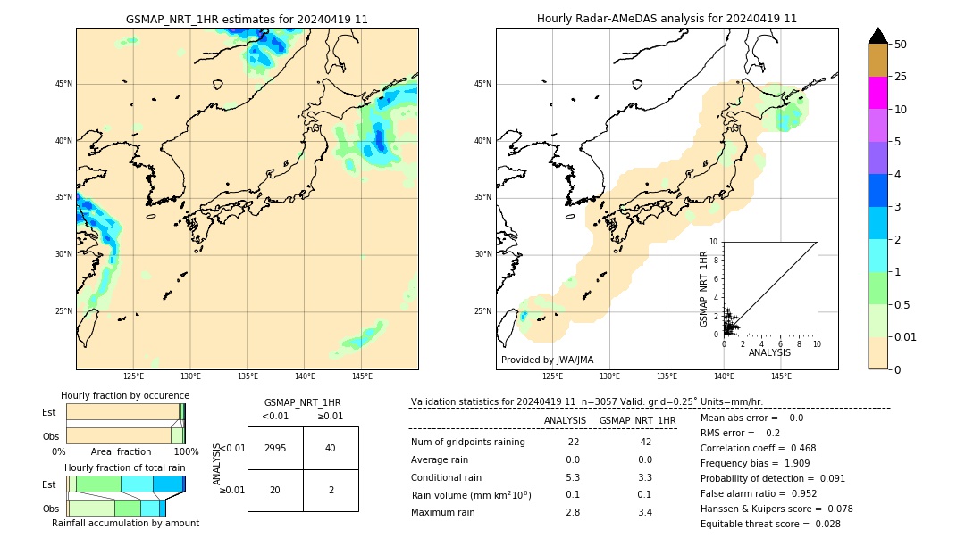 GSMaP NRT validation image. 2024/04/19 11