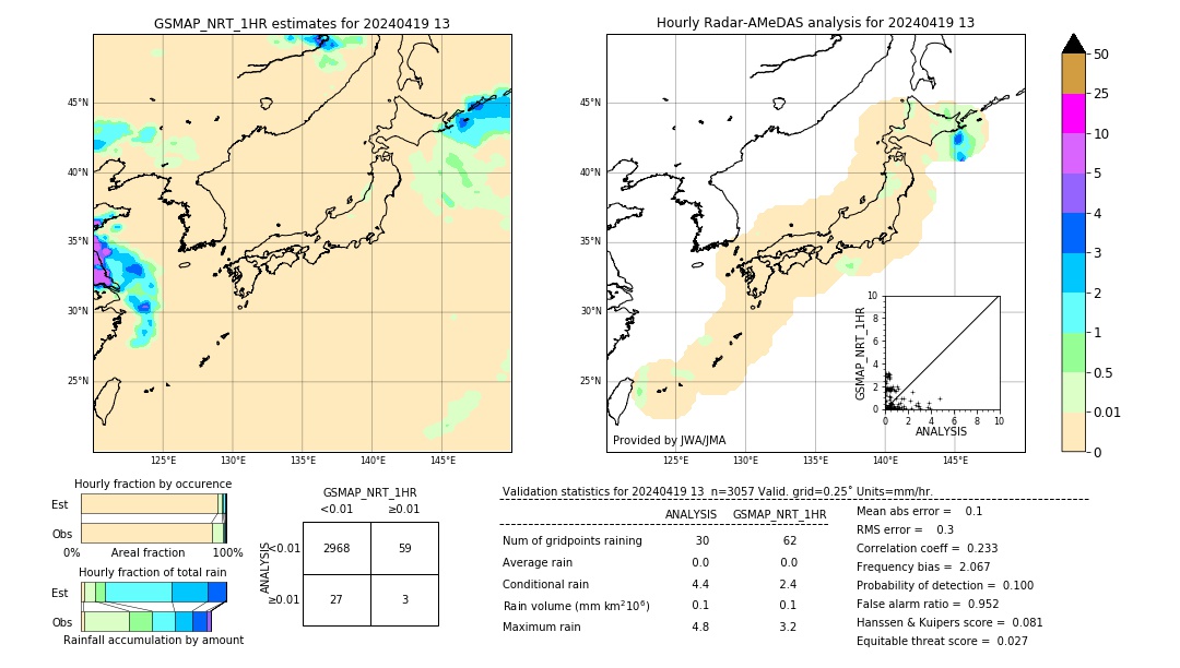 GSMaP NRT validation image. 2024/04/19 13