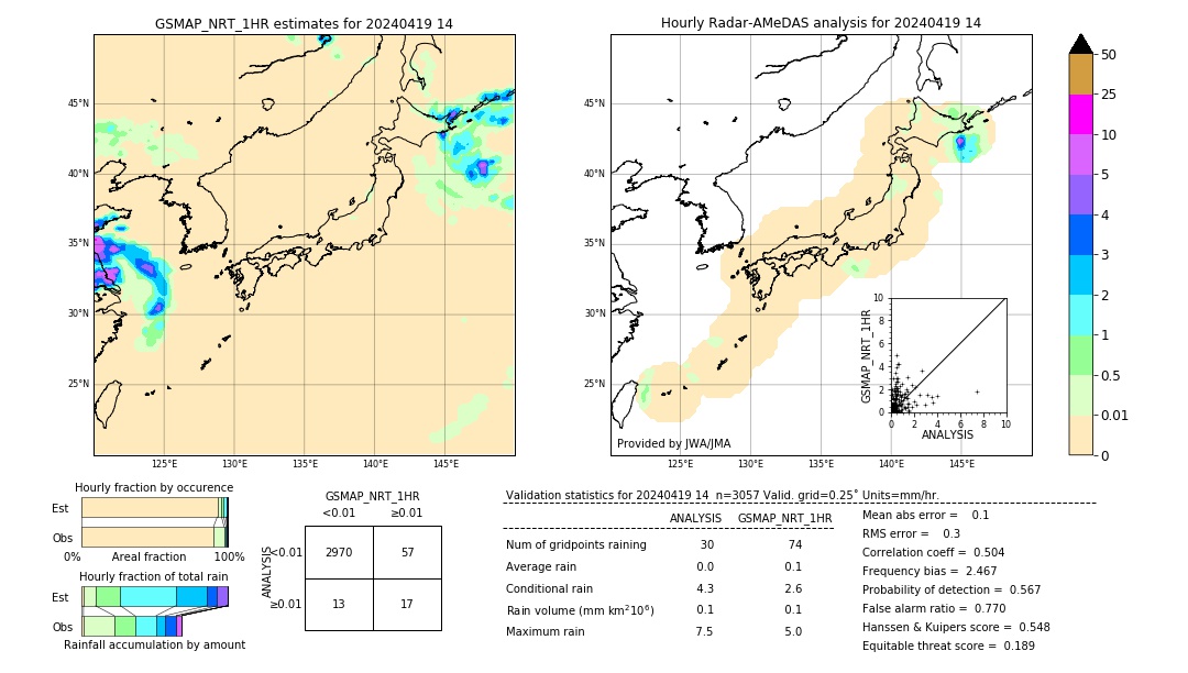 GSMaP NRT validation image. 2024/04/19 14