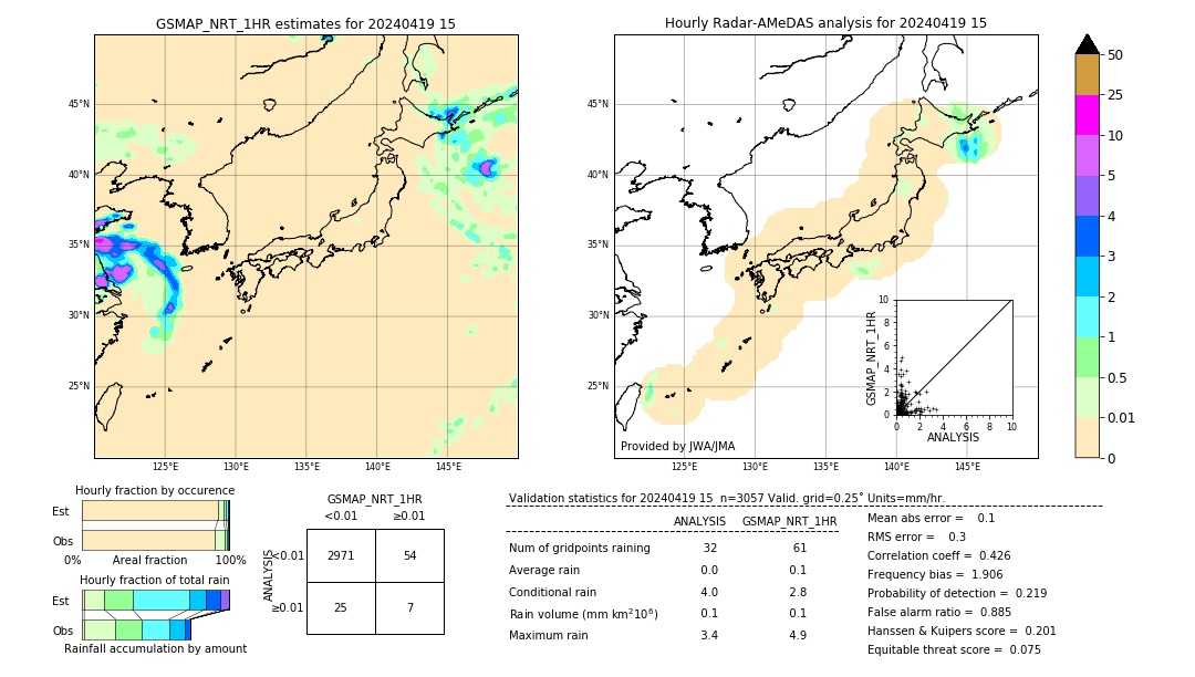 GSMaP NRT validation image. 2024/04/19 15