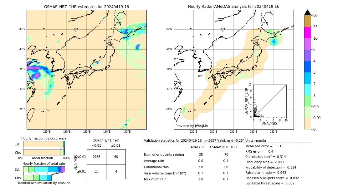 GSMaP NRT validation image. 2024/04/19 16