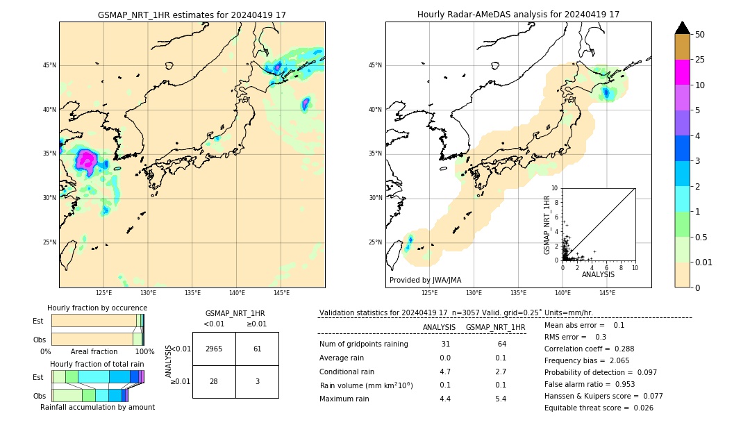 GSMaP NRT validation image. 2024/04/19 17