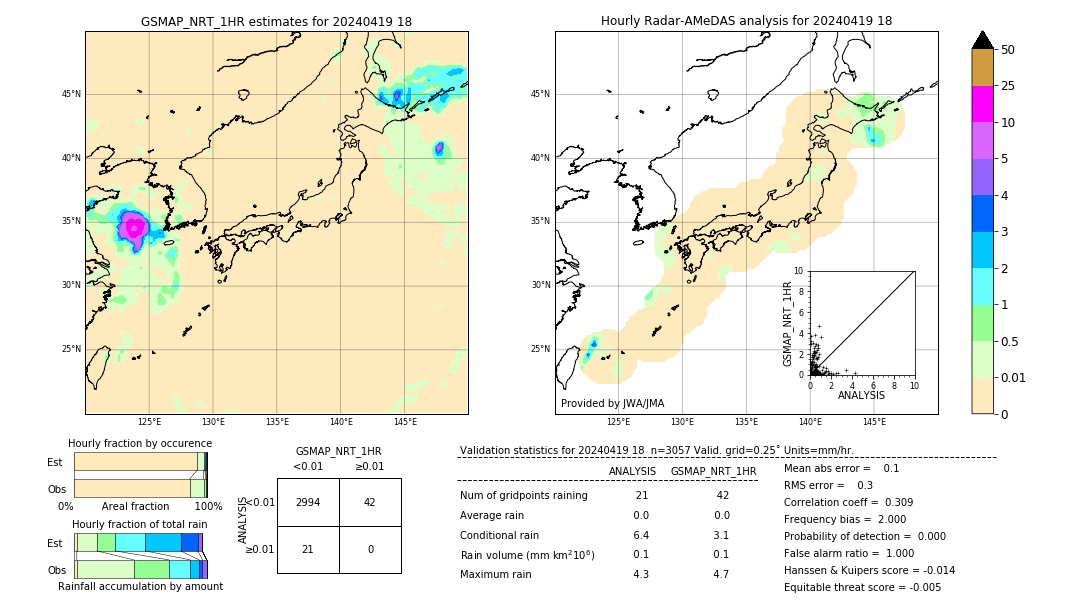 GSMaP NRT validation image. 2024/04/19 18