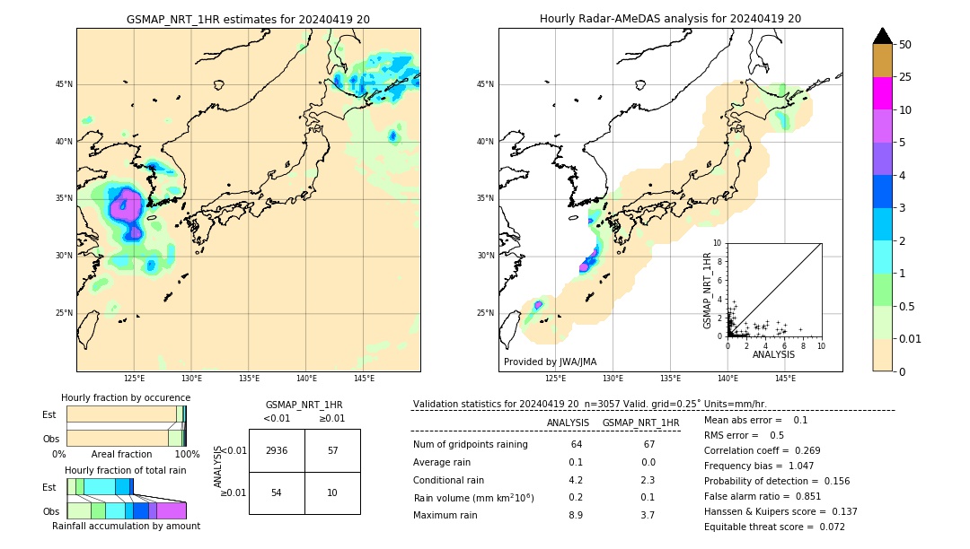 GSMaP NRT validation image. 2024/04/19 20