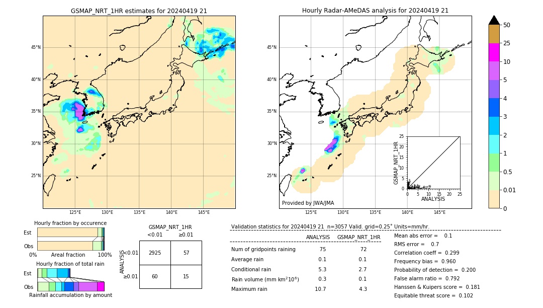 GSMaP NRT validation image. 2024/04/19 21