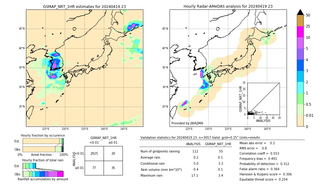 GSMaP NRT validation image. 2024/04/19 23