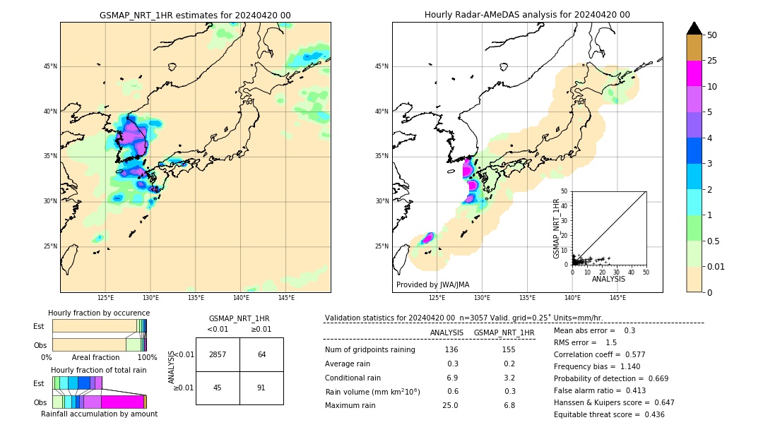 GSMaP NRT validation image. 2024/04/20 00