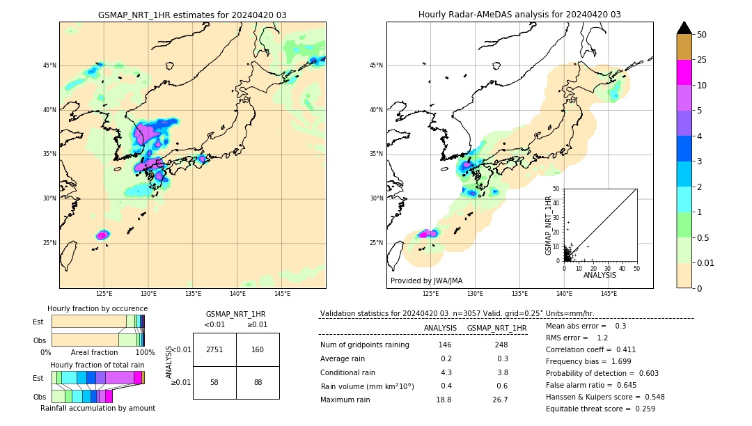 GSMaP NRT validation image. 2024/04/20 03