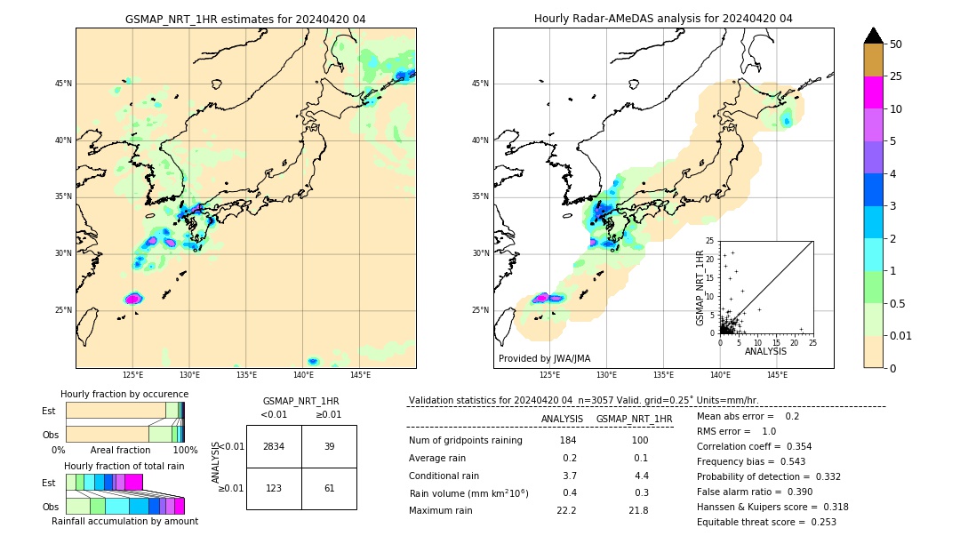 GSMaP NRT validation image. 2024/04/20 04