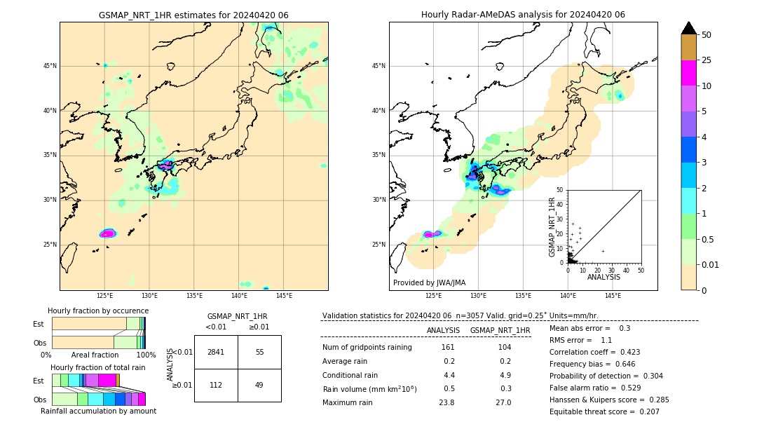 GSMaP NRT validation image. 2024/04/20 06