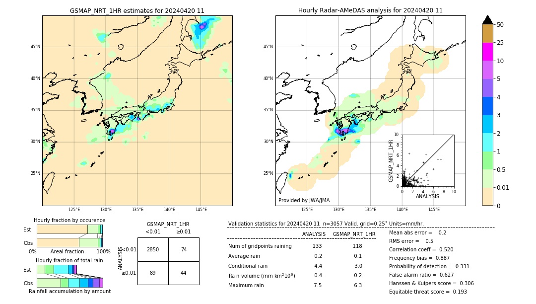 GSMaP NRT validation image. 2024/04/20 11