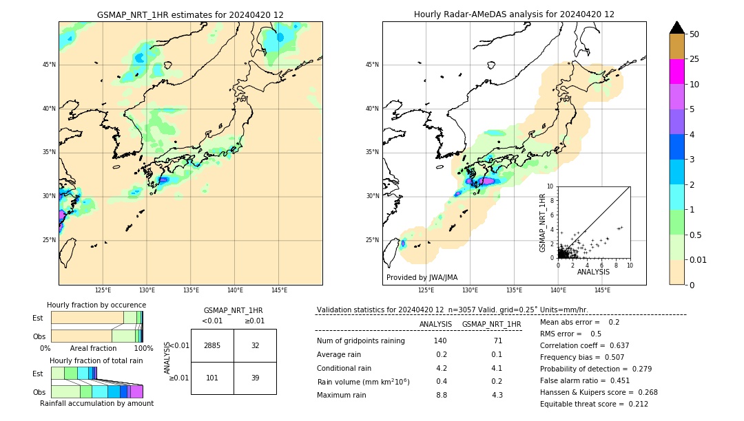 GSMaP NRT validation image. 2024/04/20 12